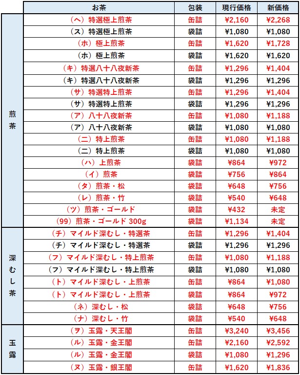 価格改定202605