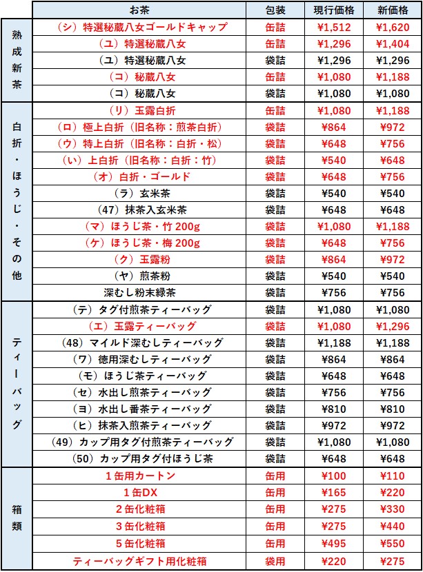 価格改定202605②