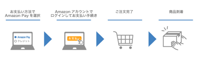 amazonpay使い方