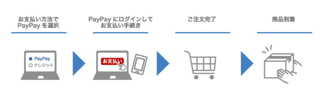 paypay使い方