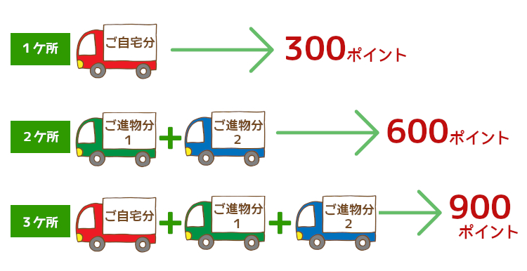 ネット限定お歳暮特典送料