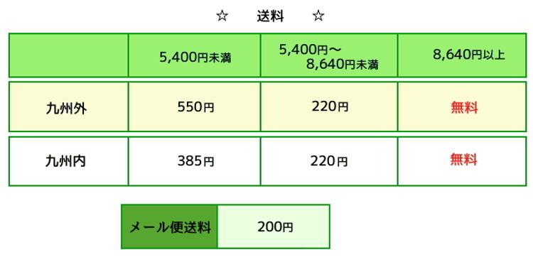 新送料201910